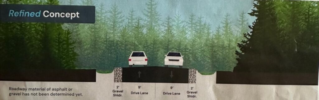 Pumpkin Ridge Road Refined Schematic